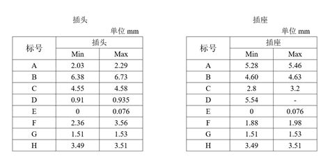 20mm多少寸|毫米到英寸（mm到英寸）转换计算器